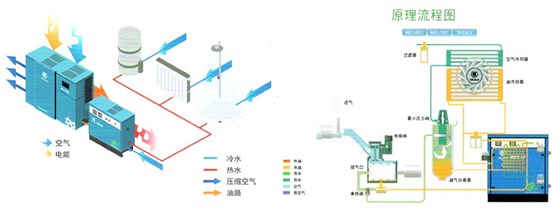 BER空压机余热回收装置