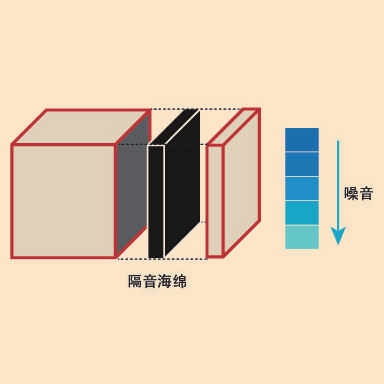 专业的隔音设计